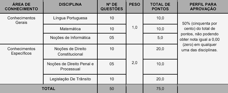 Concurso Araripina - PE 2024: 370 vagas | datas, renumerações e detalhes 3