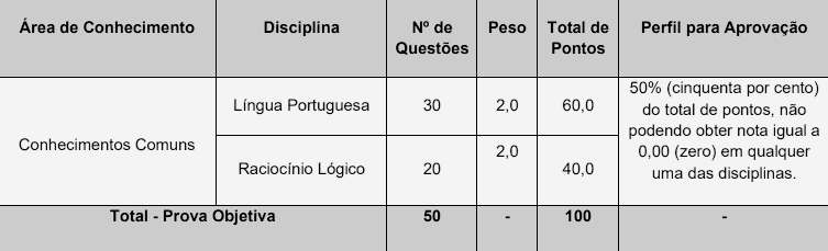 Concurso Santa Maria da Boa Vista - PE: 597 vagas | processo seletivo 2024 22