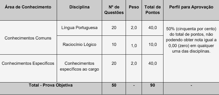 Concurso Araripina - PE 2024: 370 vagas | datas, renumerações e detalhes 1