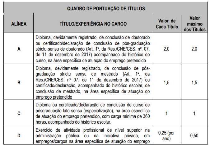 Concurso Luiz Alves SC 2024: 83 vagas abertas | veja como se inscrever 4