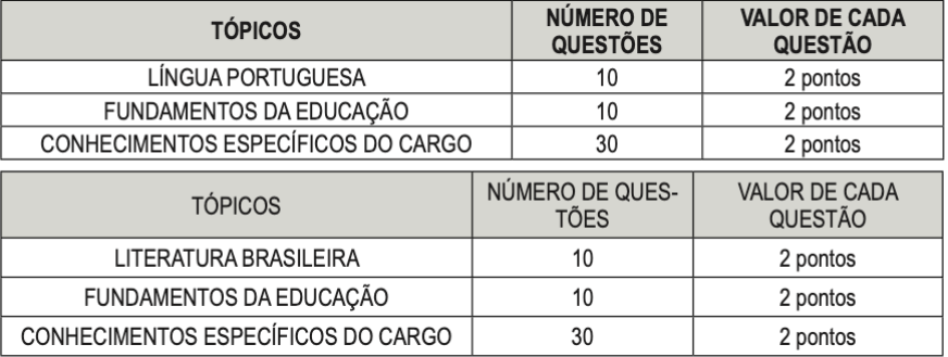 Concurso Prefeitura de Maricá - RJ: anuncia 326 vagas para professores 1